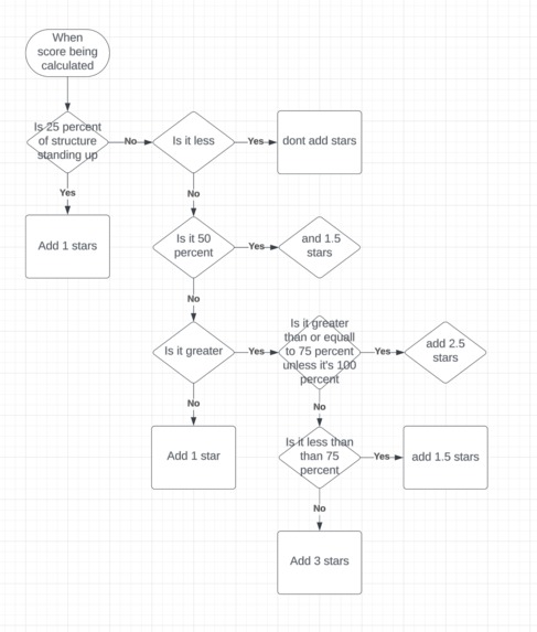 Disaster Defense – screenshot 6