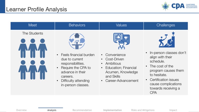CPABC: Certification Program 2.0 – screenshot 3