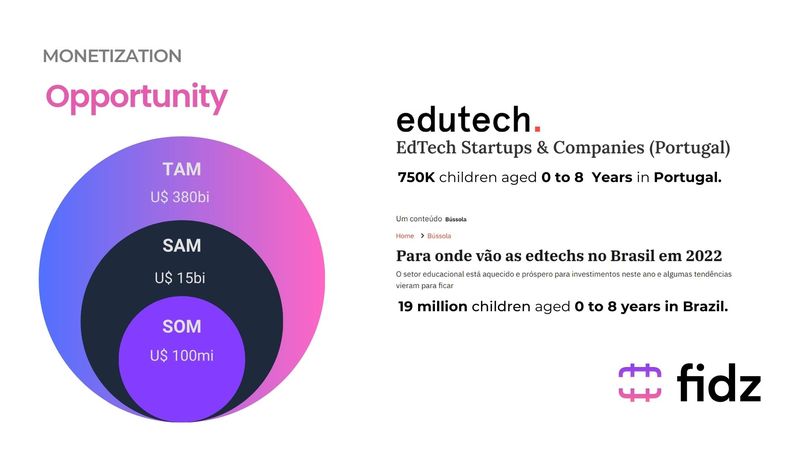 Fidz: The Future of Education – screenshot 5