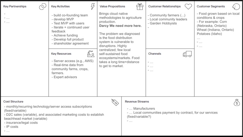 EdenHouse The AI Powered K8s For Food – screenshot 4