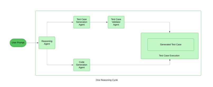 Thought CODER – screenshot 1