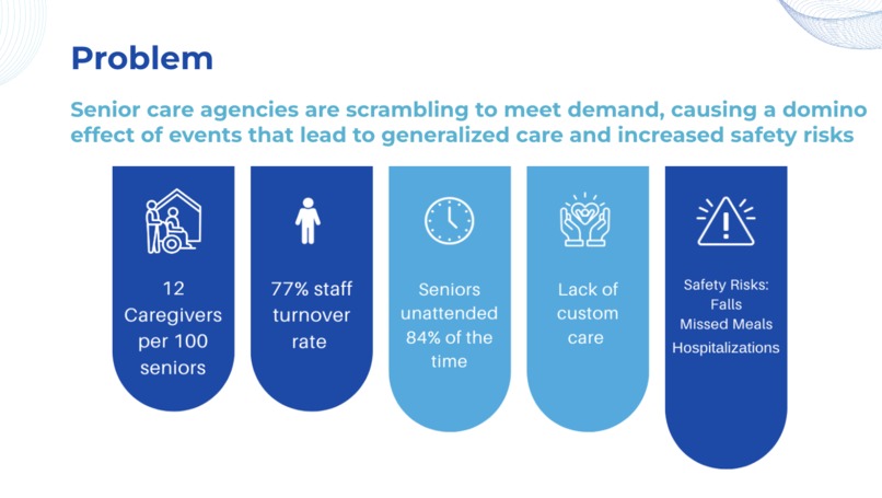 Team 5 Sync Labs – screenshot 2