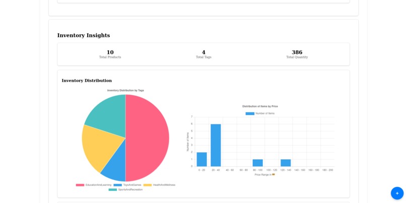 The bobs r back – screenshot 17