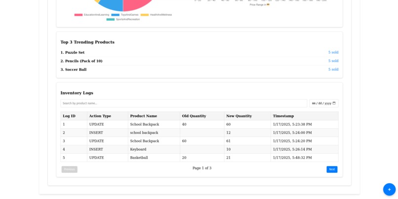 The bobs r back – screenshot 18