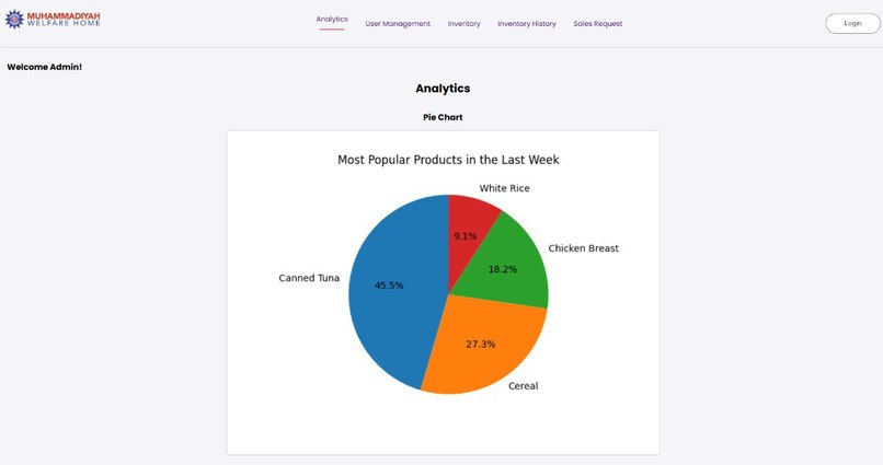 Hack4Cause – screenshot 2