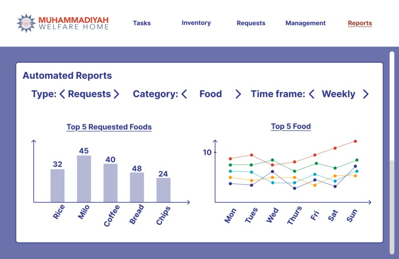 Racial Harmony – screenshot 15