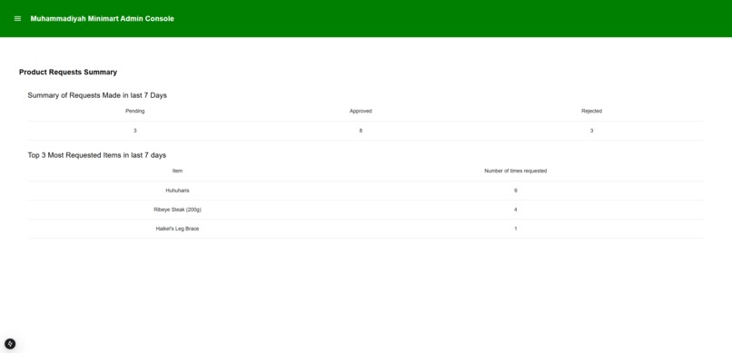 Hack4Good Web-based Minimart – screenshot 6