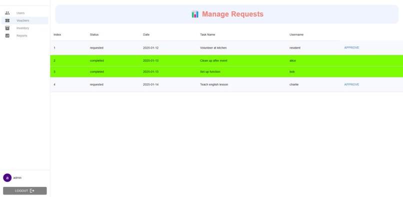 MWH Minimart and Voucher System – screenshot 5