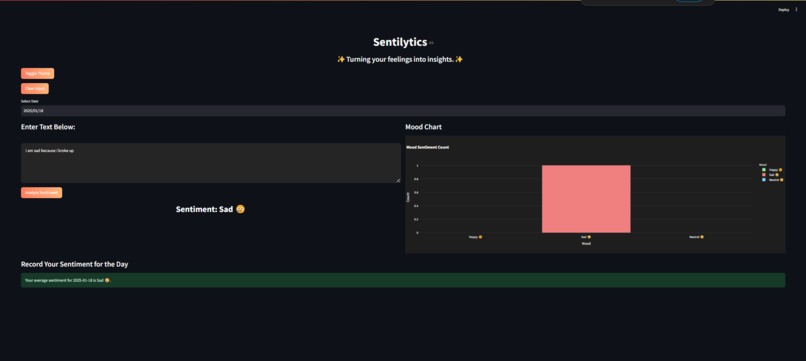 Sentilytics  – screenshot 1