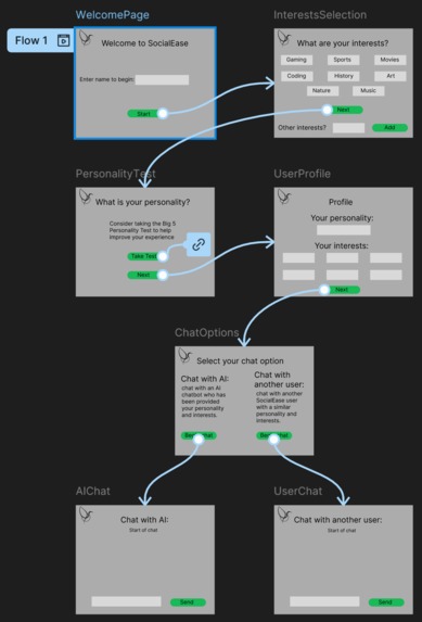 SocialEase – screenshot 2