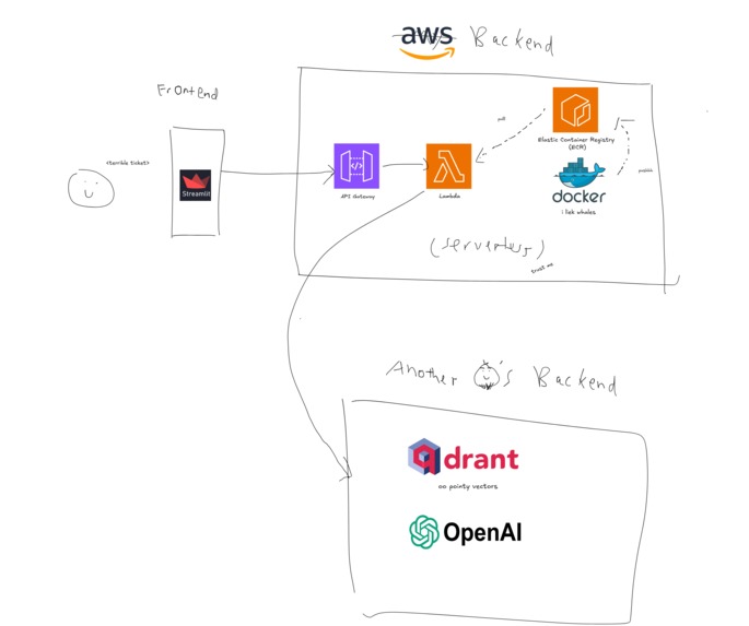 TicketMaster – screenshot 1