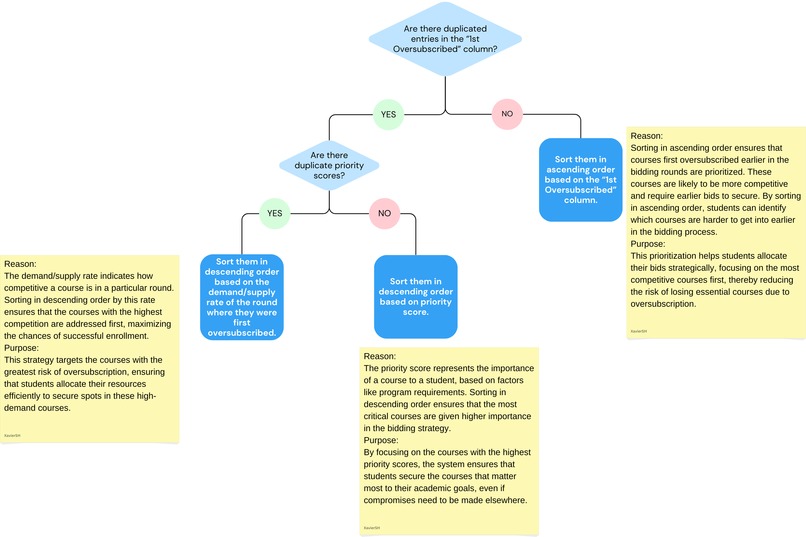 CourseRank – screenshot 3