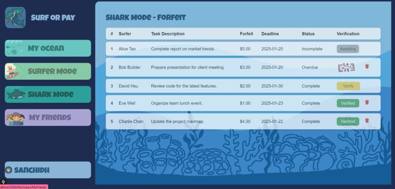 Surf Or Pay – screenshot 3