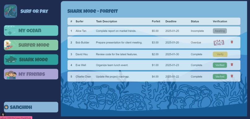 Surf Or Pay – screenshot 4