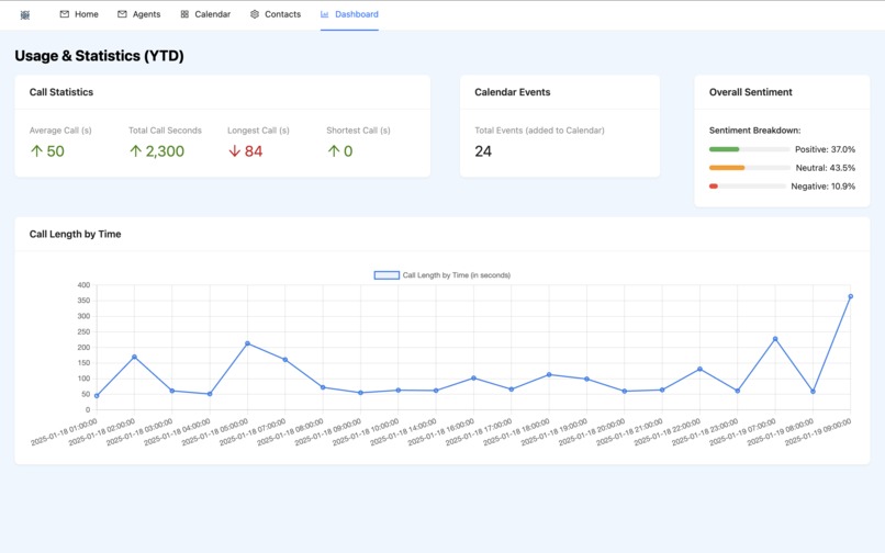 PhoneticAI – screenshot 2