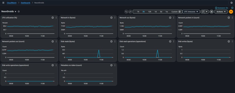 NeonDroids Cyberpunk Street Live AI-agents Amazon Q Devs – screenshot 12