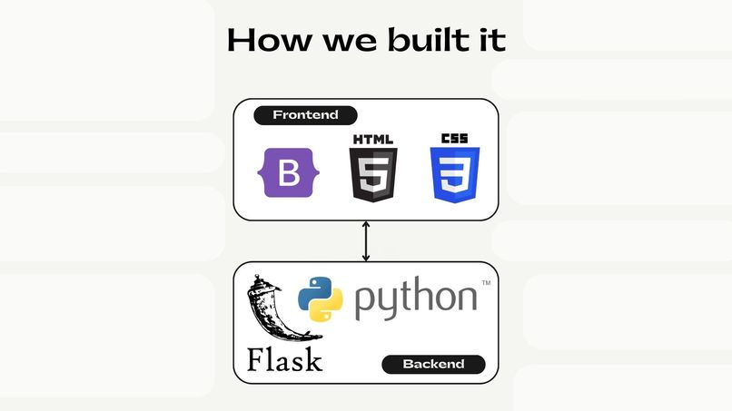 FortuneCart – screenshot 3