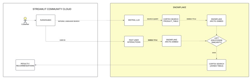 MindMart - Smart Search. Personalized Picks. Just for You!! – screenshot 1