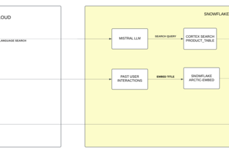 MindMart - Smart Search. Personalized Picks. Just for You!!