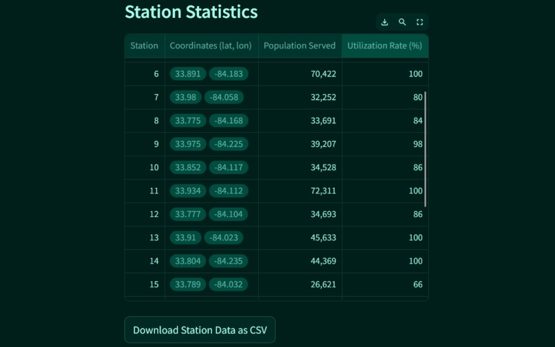 Thermos: Sustainably Optimizing Geothermal Pumps – screenshot 4