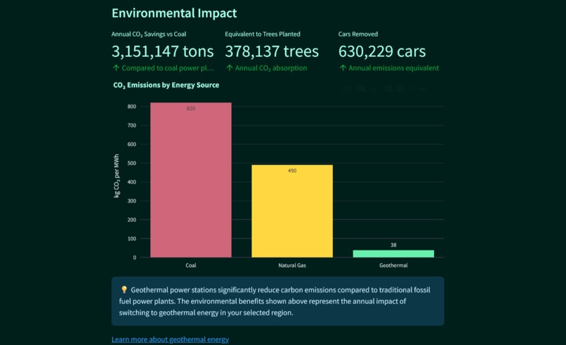 Thermos: Sustainably Optimizing Geothermal Pumps – screenshot 3