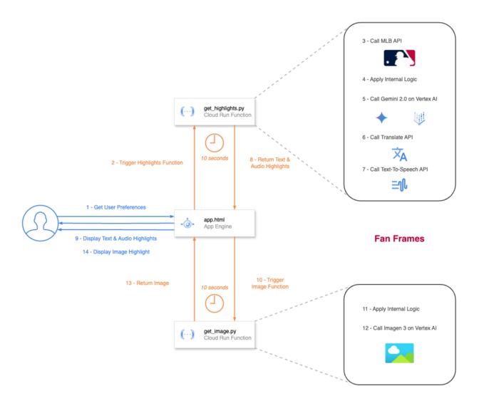Fan Frames - Personalized Fan Highlights – screenshot 4