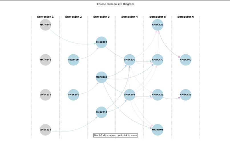 GradPath – screenshot 1