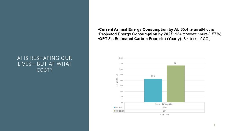Monitoring API Consumption for LLM Sustainability Data – screenshot 1