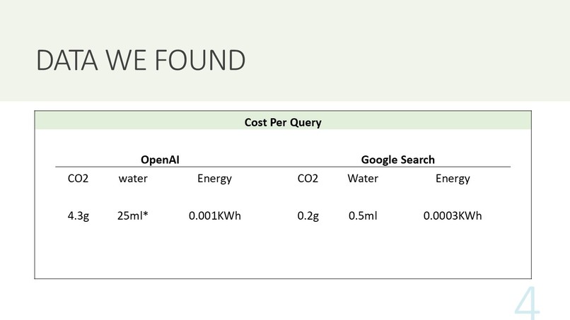 Monitoring API Consumption for LLM Sustainability Data – screenshot 2