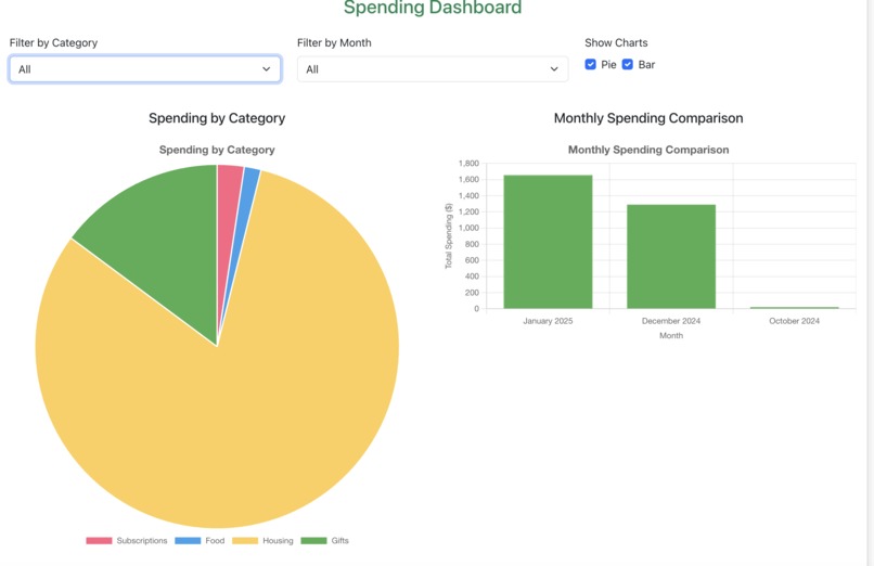 Fiscal.ly – screenshot 2