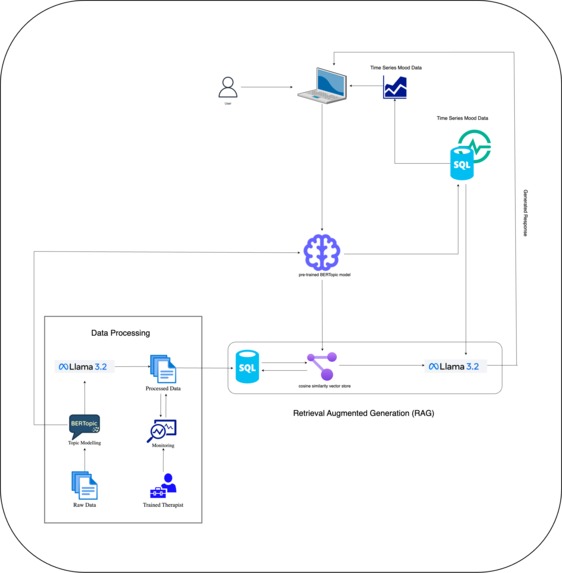 Tranquilo – screenshot 2