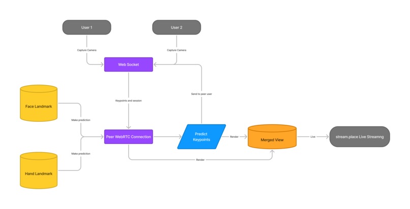 Slap Game – screenshot 3