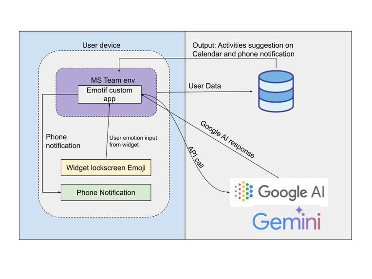 Emotif – screenshot 7