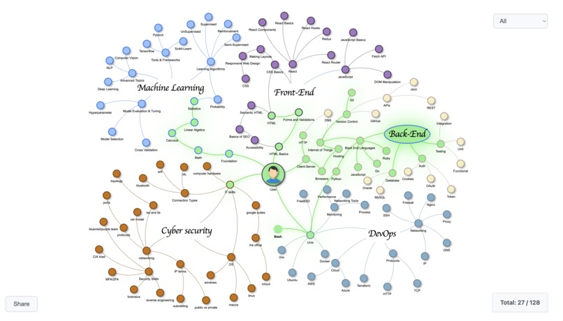 SkillTrail – screenshot 1