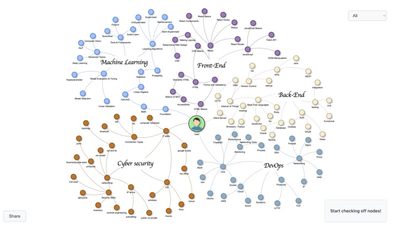 SkillTrail – screenshot 2
