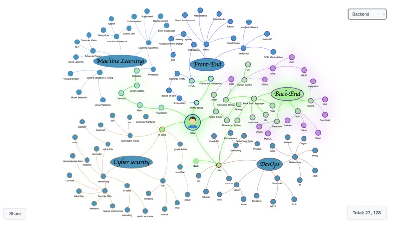SkillTrail – screenshot 3