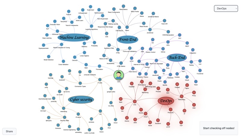 SkillTrail – screenshot 4