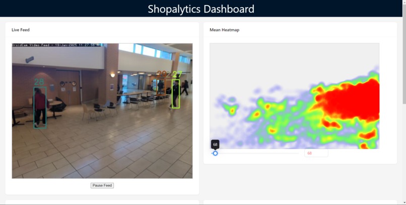 Shopalytics – screenshot 1