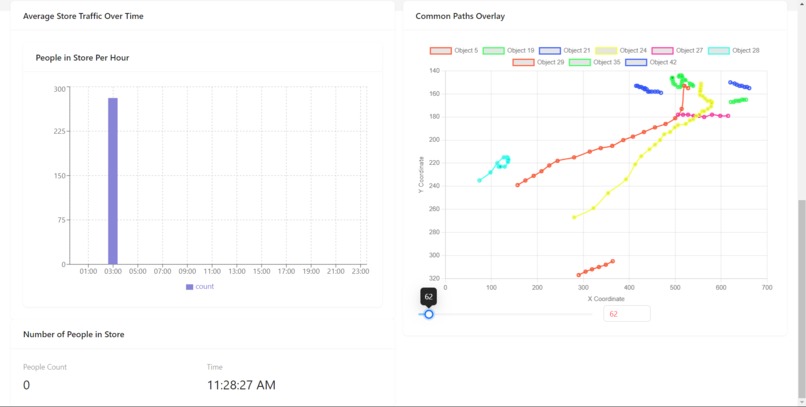 Shopalytics – screenshot 2