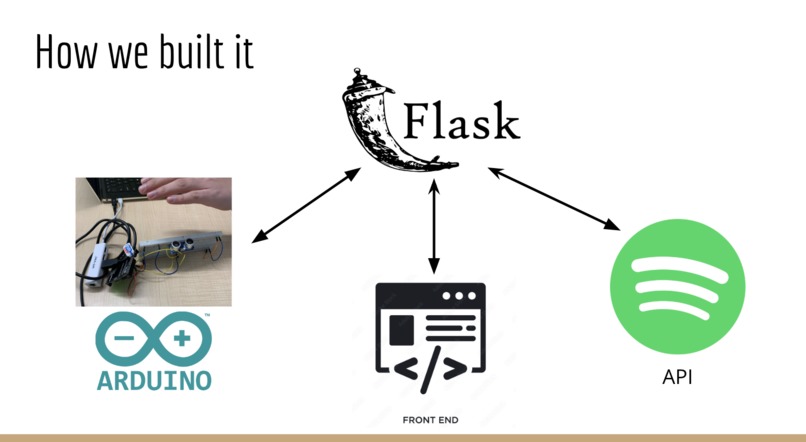 SpotiPaw – screenshot 4