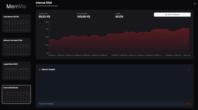 MemViz – screenshot 2