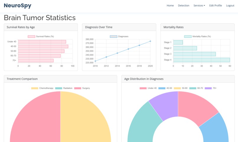 NeuroSpy – screenshot 10