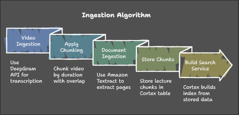 SnowTrail – screenshot 2
