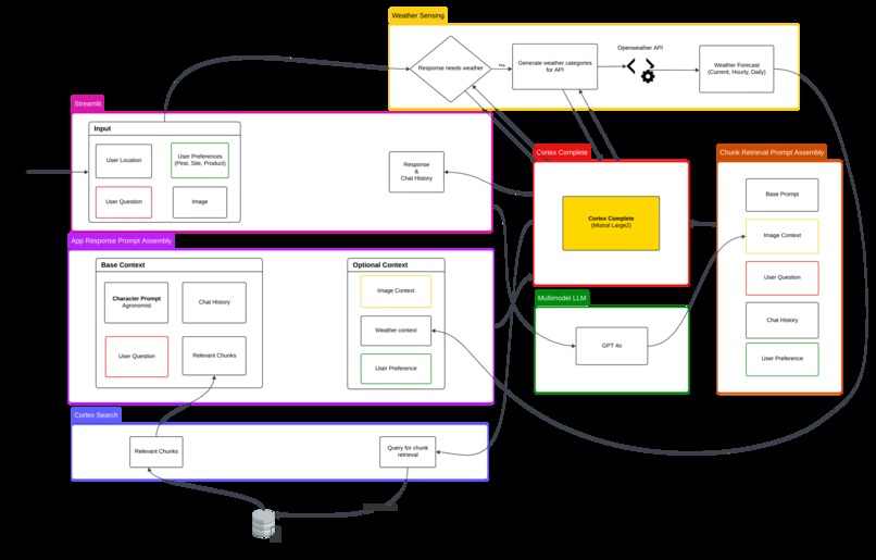 Kronia – screenshot 1