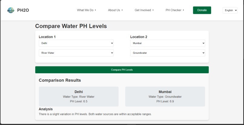 PH2O – screenshot 1