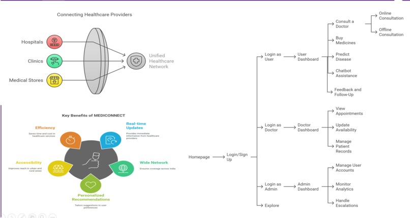 MEDISENSE – screenshot 6