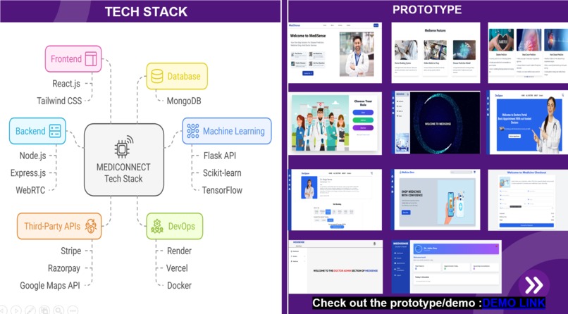 MEDISENSE – screenshot 7