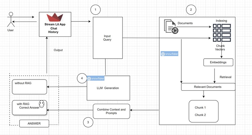 Stem4All – screenshot 2