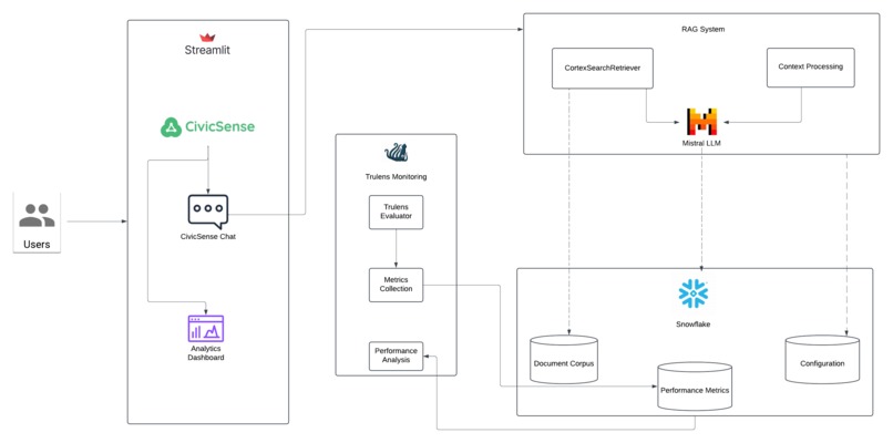 CivicSense – screenshot 1