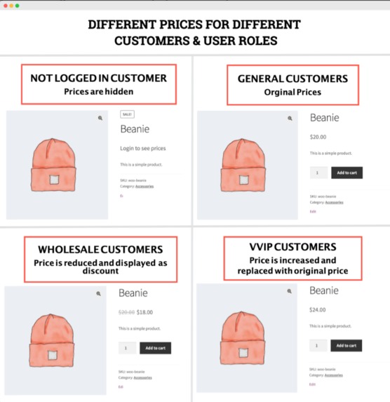 The Impact of Personalized Pricing on B2B and B2C Customers – screenshot 2